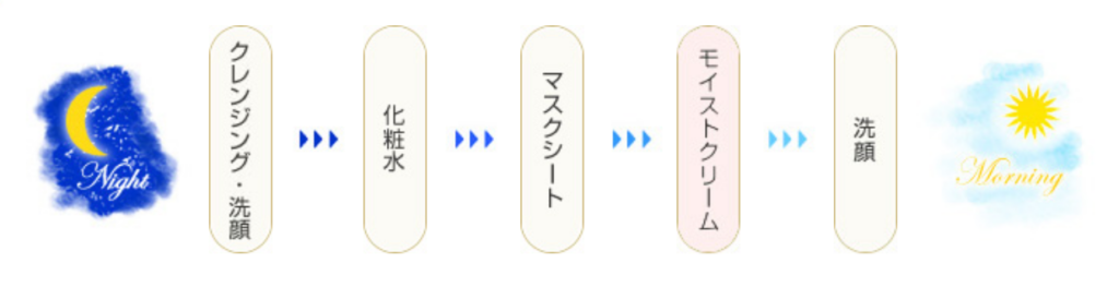 アクワレル Aquarelle 無鉱物油・無石油系界面活性剤・無香料 でお肌にやさしい自然派化粧品