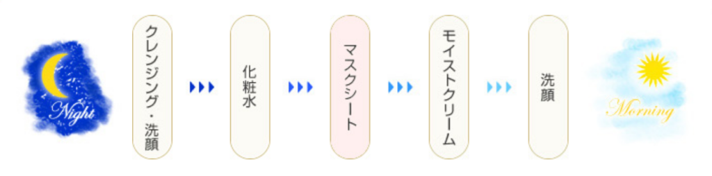 アクワレル Aquarelle 無鉱物油・無石油系界面活性剤・無香料 でお肌にやさしい自然派化粧品