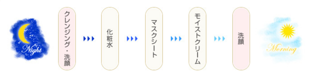 アクワレル Aquarelle 無鉱物油・無石油系界面活性剤・無香料 でお肌にやさしい自然派化粧品